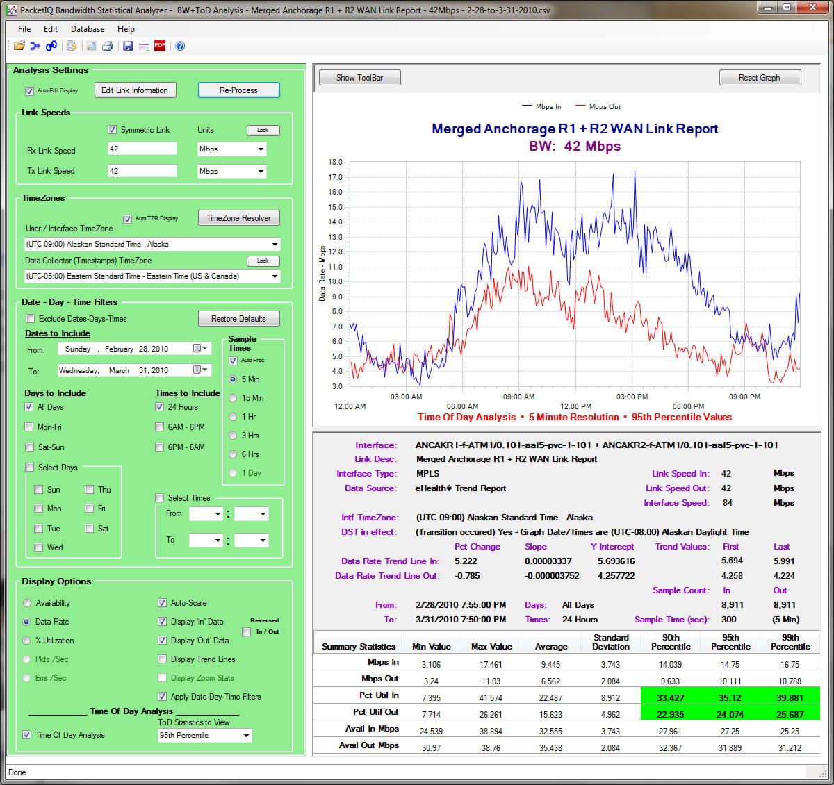 Packetiq Bandwidth Statistical Analyzer For Network Analysis Report Template