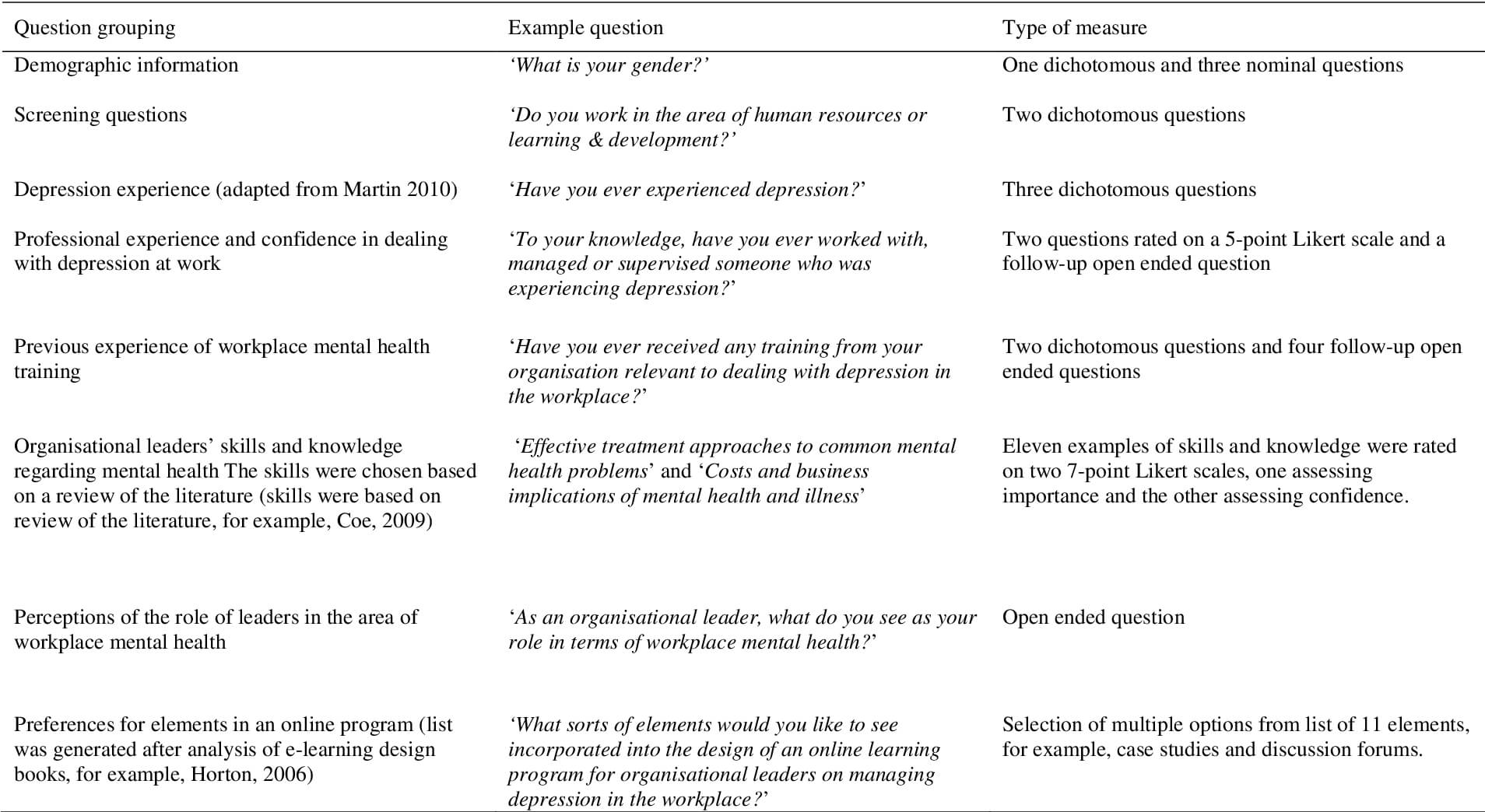 Pdf] Workplace Mental Health And The Role Of Organisational With Training Needs Analysis Report Template