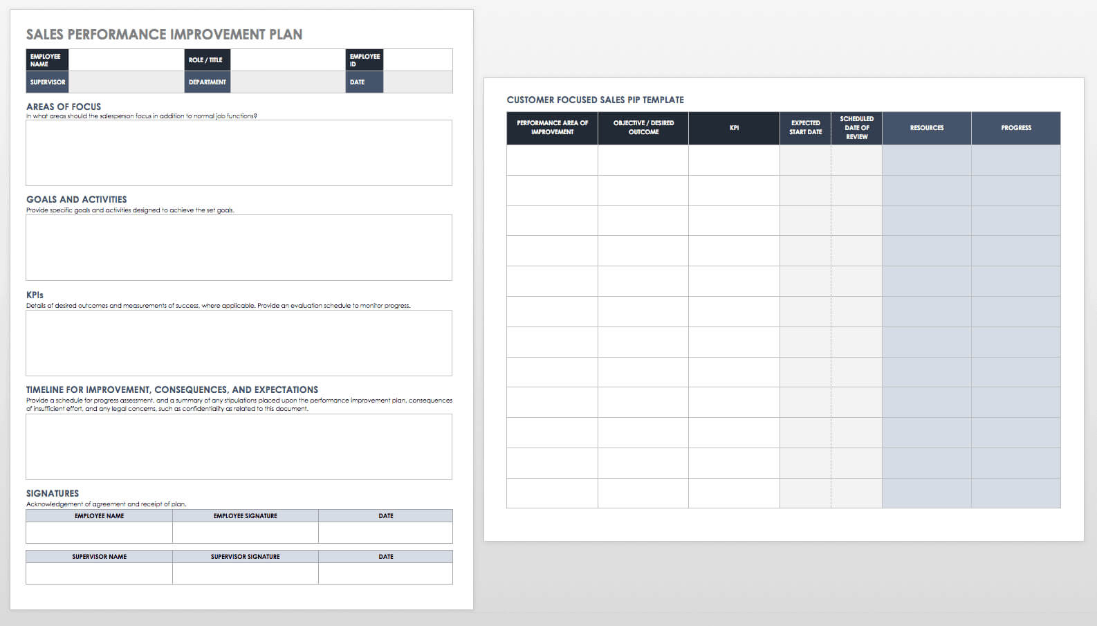 Performance Improvement Plan Templates | Smartsheet Intended For Improvement Report Template