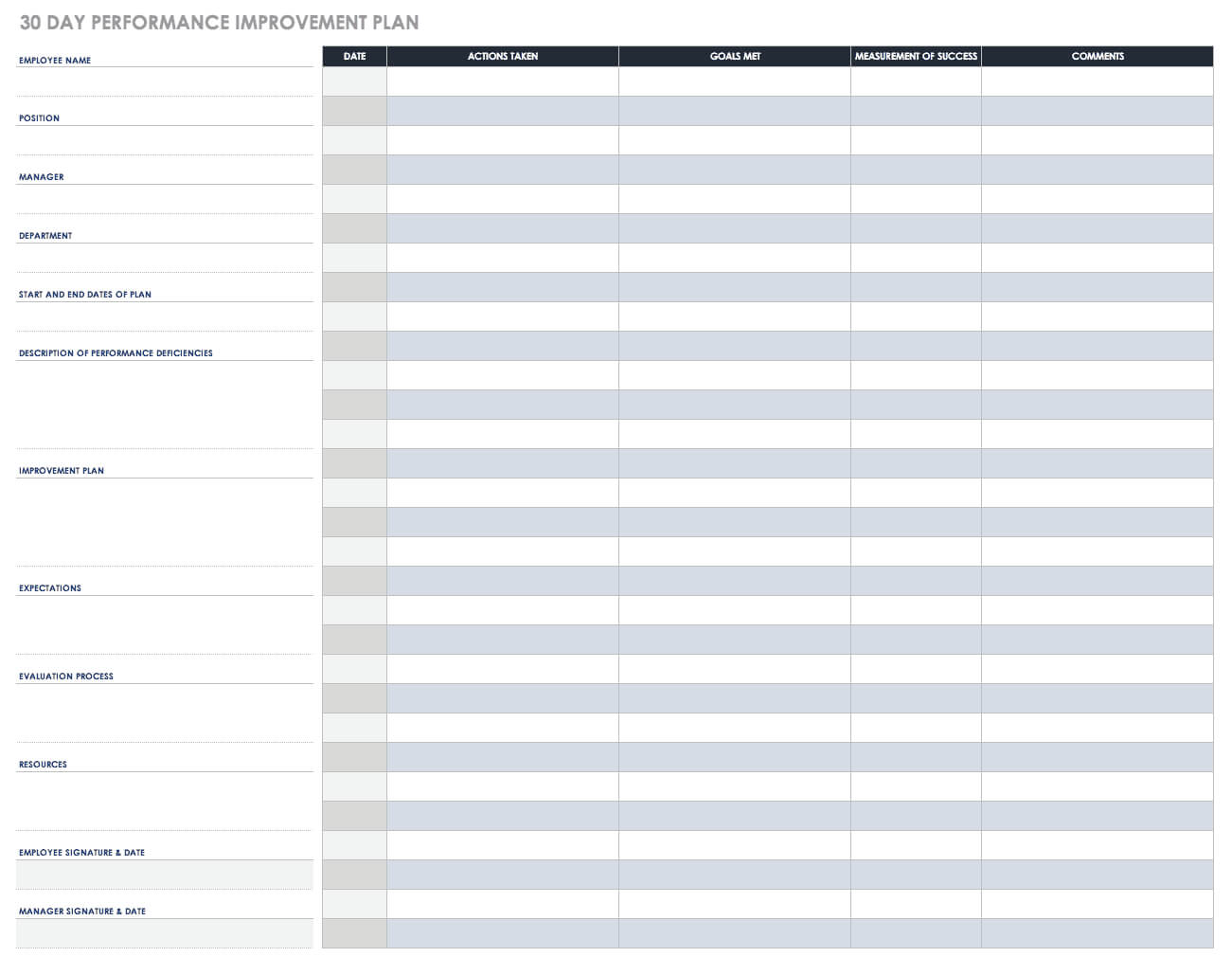 Performance Improvement Plan Templates | Smartsheet Pertaining To Improvement Report Template