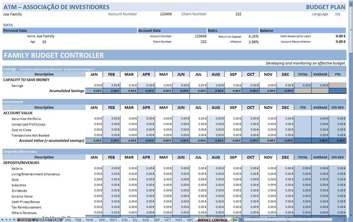 Personal Budget – Wikipedia With Annual Budget Report Template