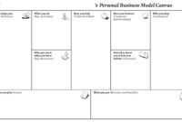 Personal Business Model Canvas | Creatlr intended for Business Model Canvas Template Word