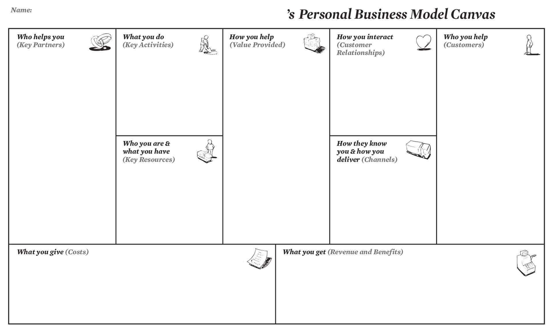 Personal Business Model Canvas | Creatlr Intended For Business Model Canvas Template Word
