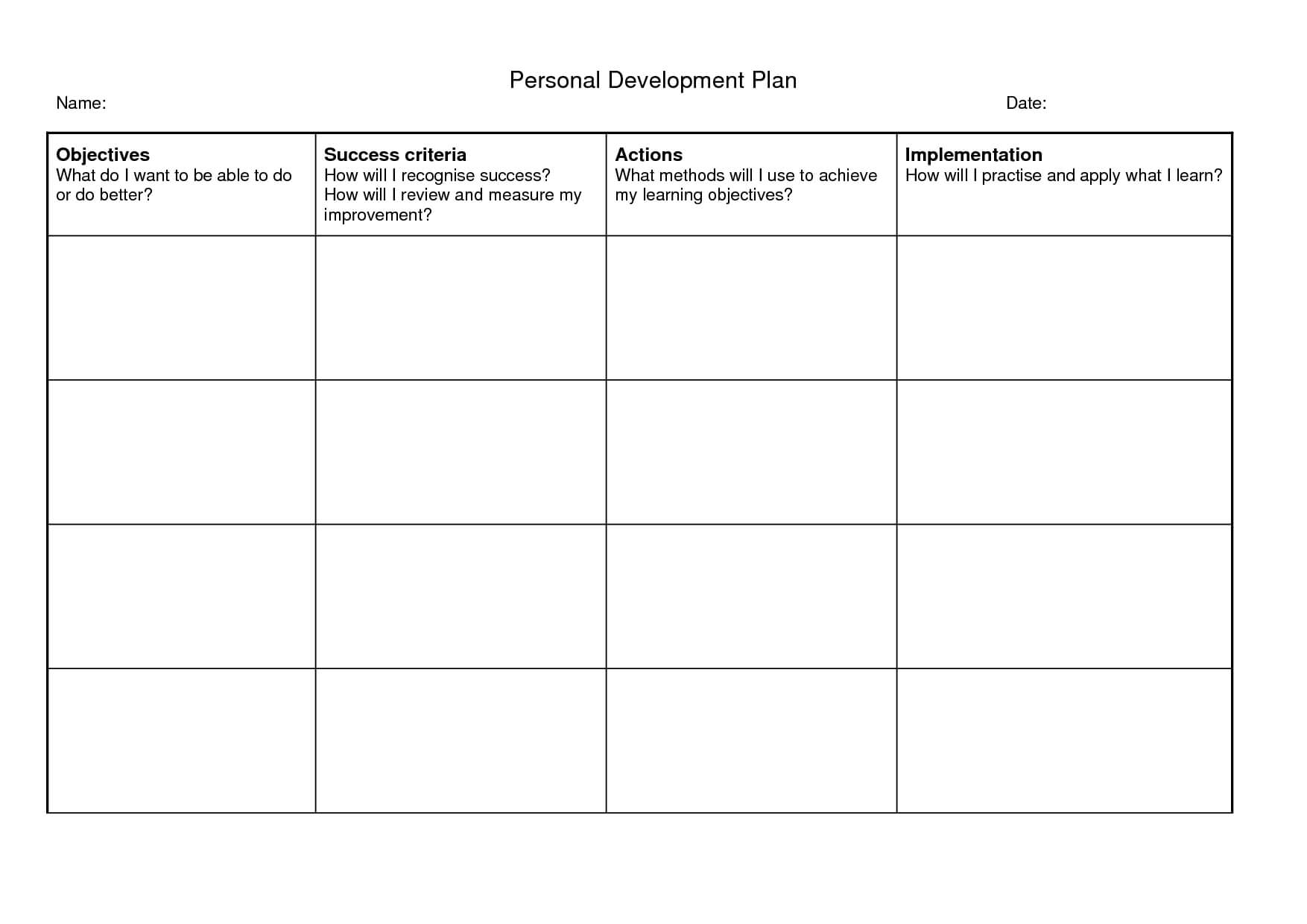 Personal Development Plan Templates – Google Search Inside Nursing Care Plan Template Word