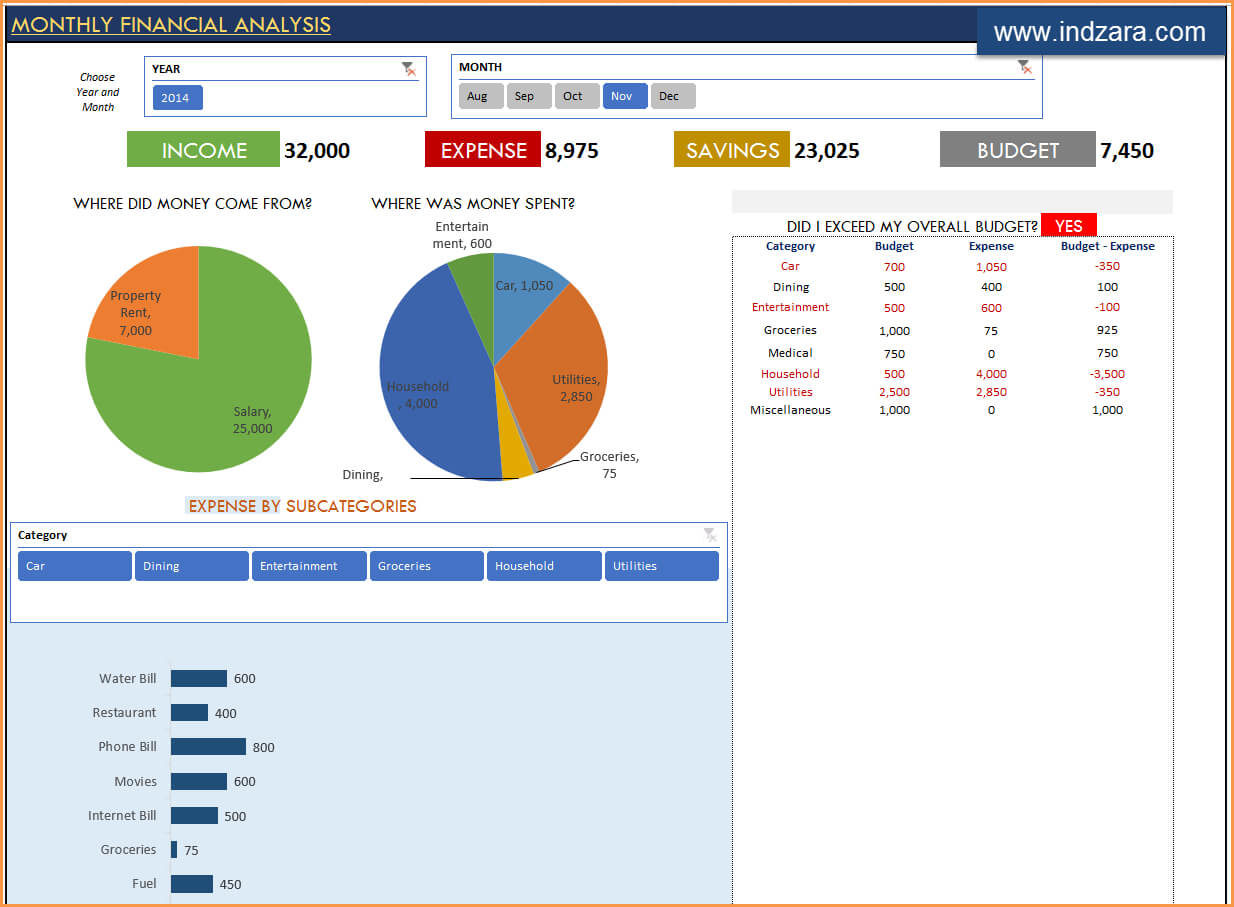 Personal Finance Excel Templates | Indzara Intended For Excel Financial Report Templates