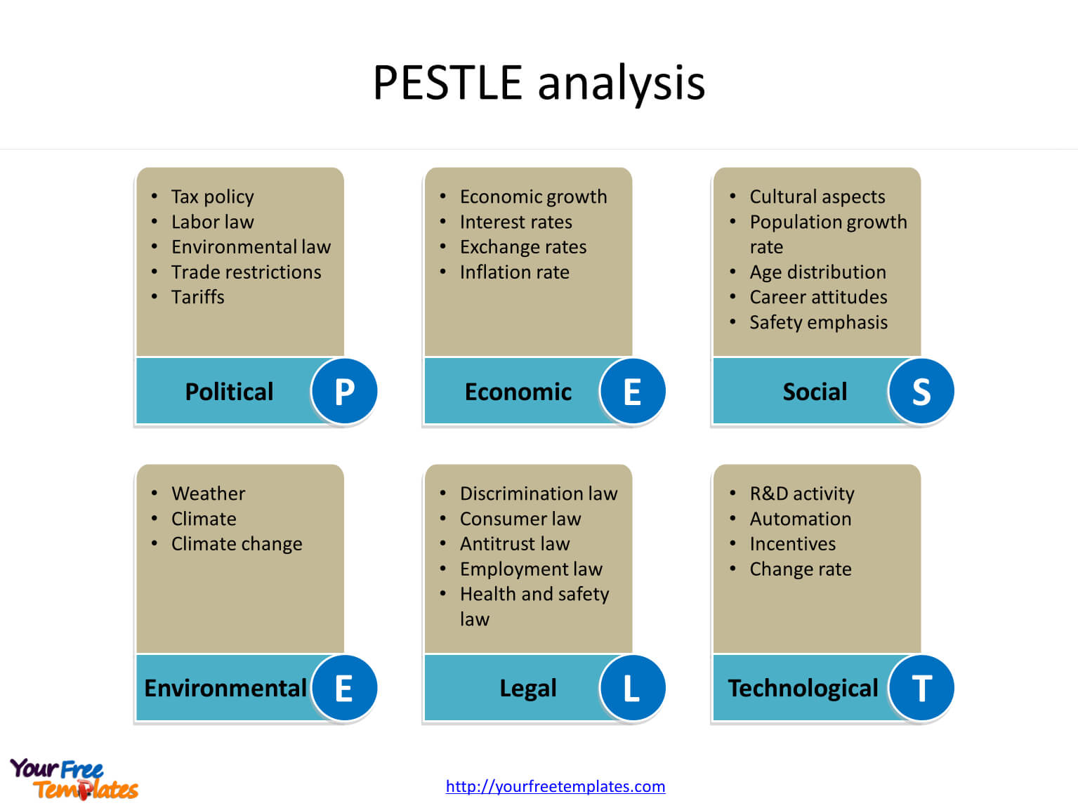Pest Analysis Template – Free Powerpoint Templates With Regard To Pestel Analysis Template Word