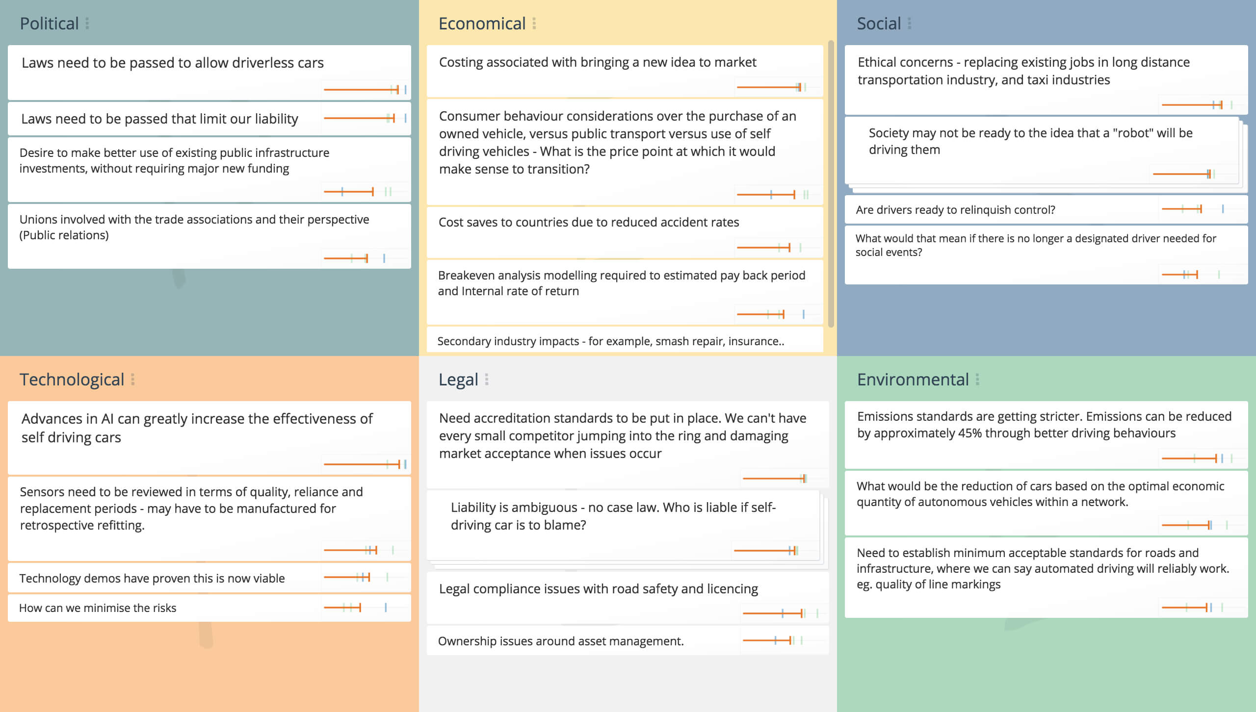 Pest Analysis Template – Political, Environmental, Social Within Industry Analysis Report Template