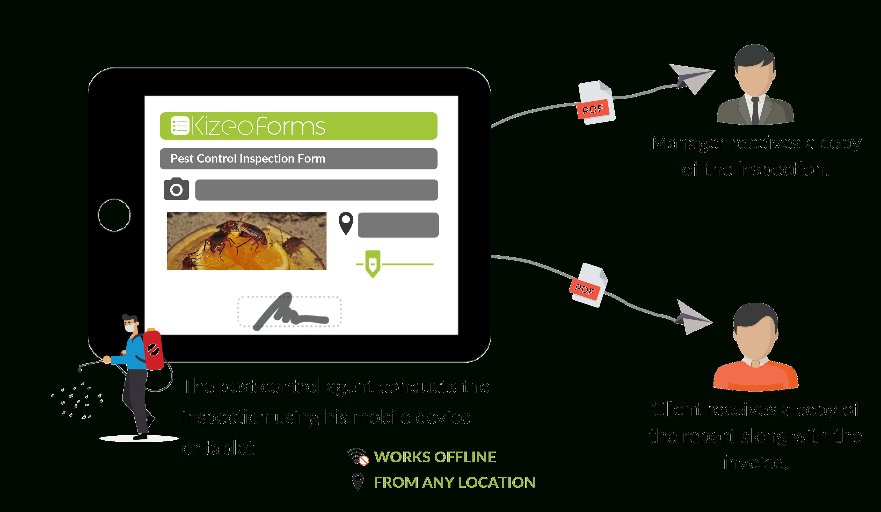 Pest Control Inspection With Kizeo Forms From Your Cellphone Pertaining To Pest Control Inspection Report Template