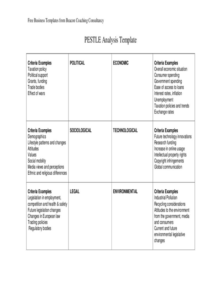 Pestle Analysis Template – 2 Free Templates In Pdf, Word In Pestel Analysis Template Word