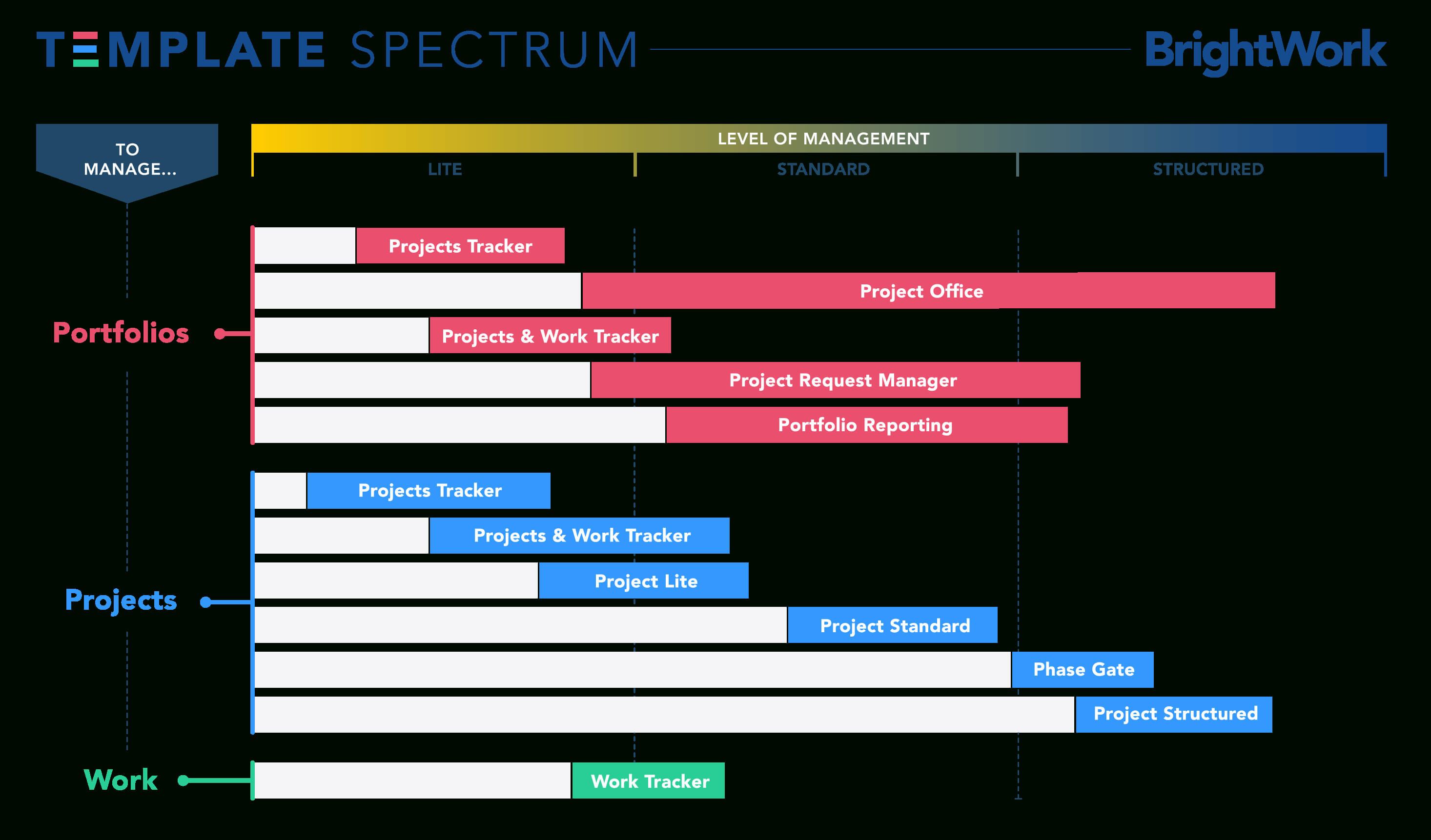 Picking The Right Sharepoint Project Management Template Regarding Project Portfolio Status Report Template