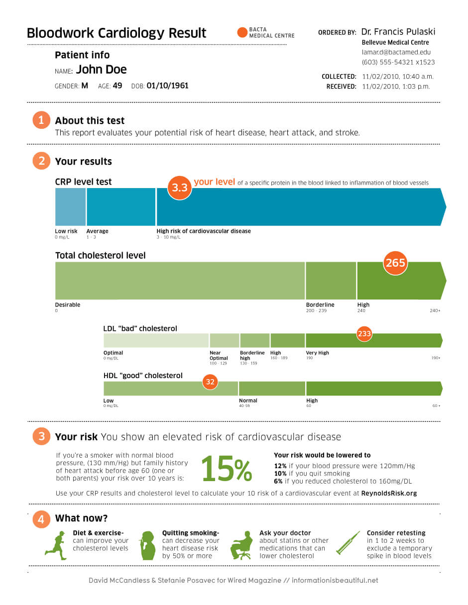 Pin On Other Intended For Dr Test Report Template