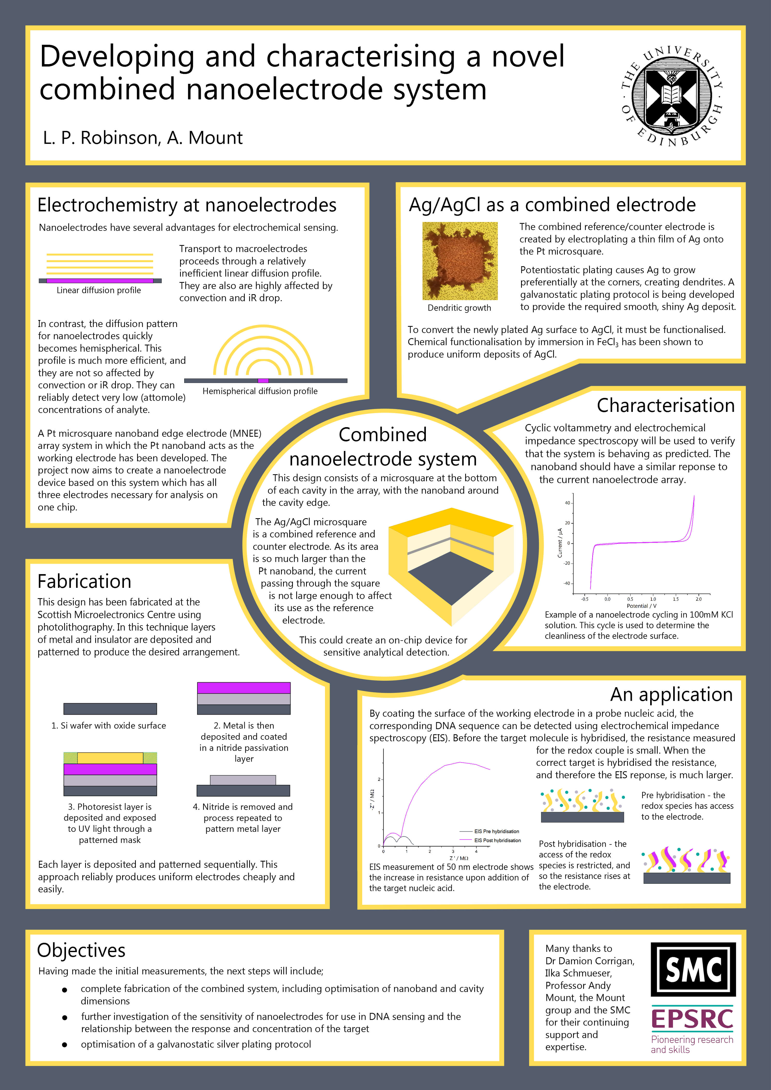 Pinlin On Academic Poster | Scientific Poster Design Within Powerpoint Academic Poster Template