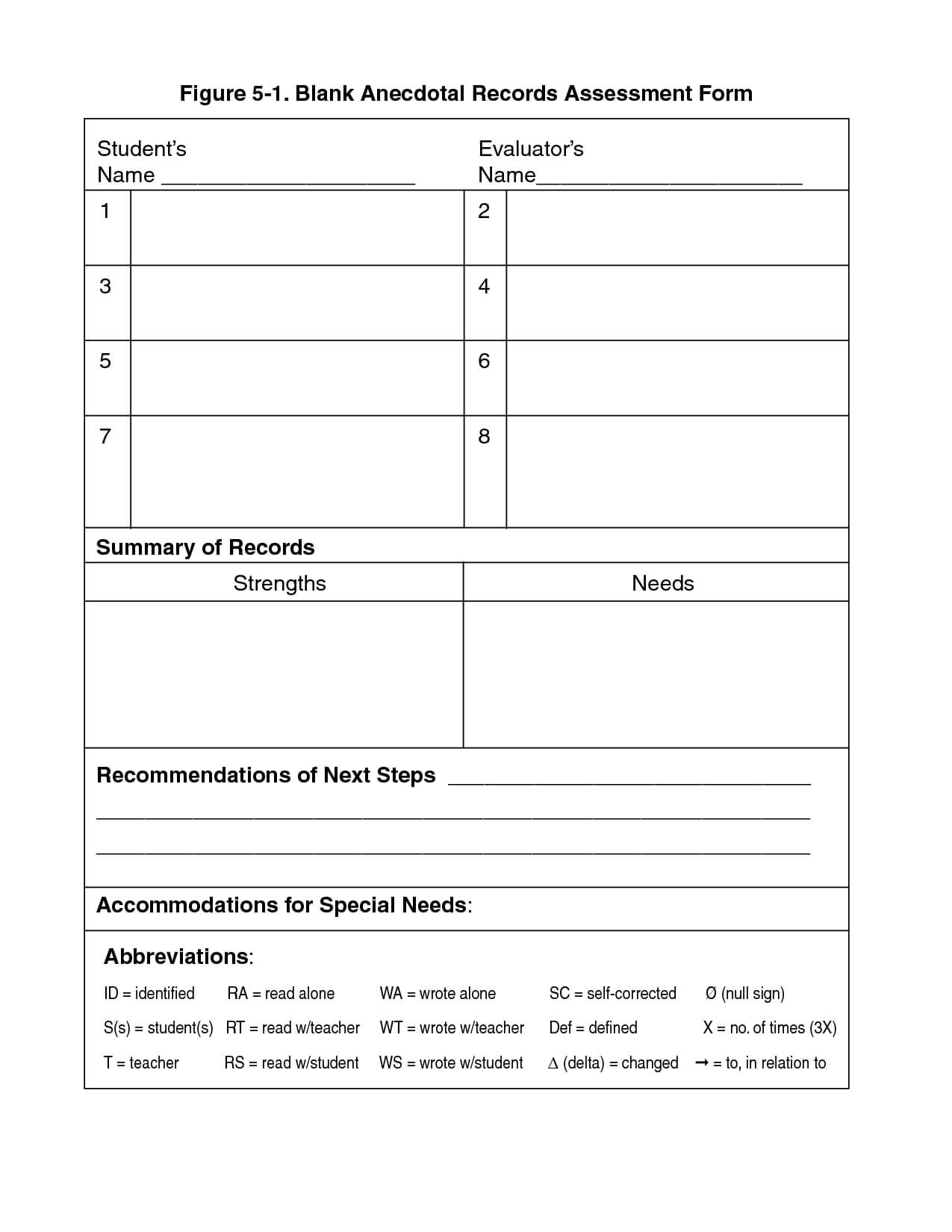 Pinornella Sween On Educational Items | Anecdotal Throughout Pupil Report Template