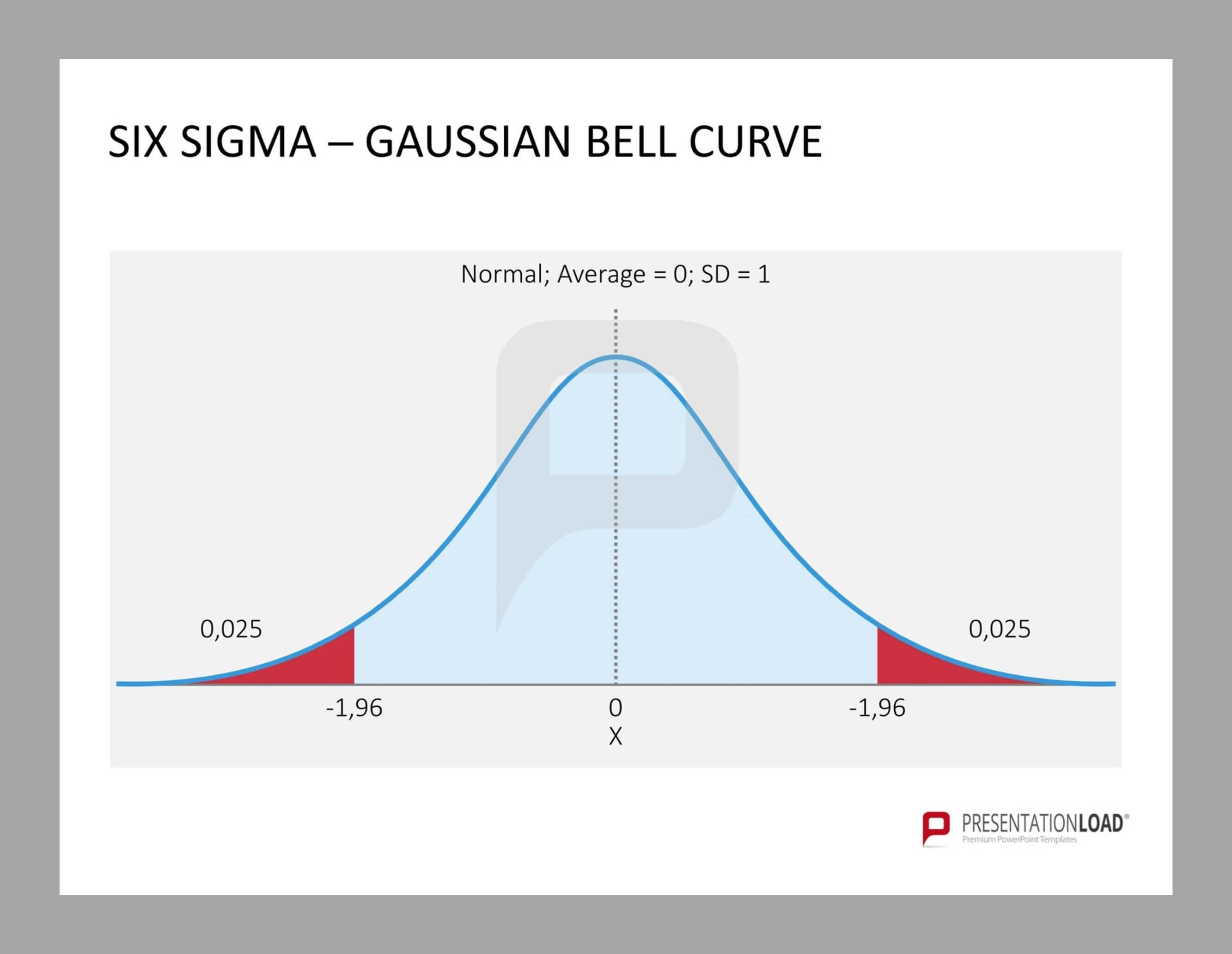 Pinpresentationload On Quality Management // Powerpoint In Powerpoint Bell Curve Template
