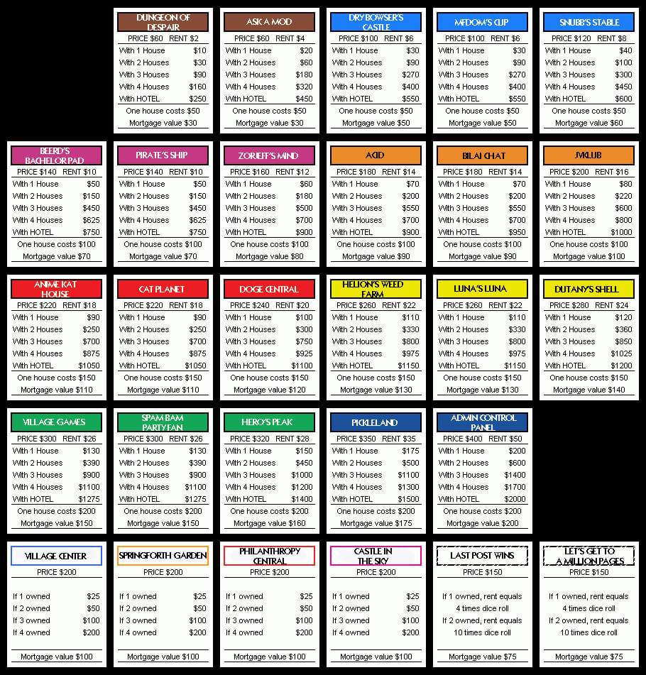 Pintom & Yen Torres On Monopoly | Monopoly Cards Intended For Monopoly Property Card Template