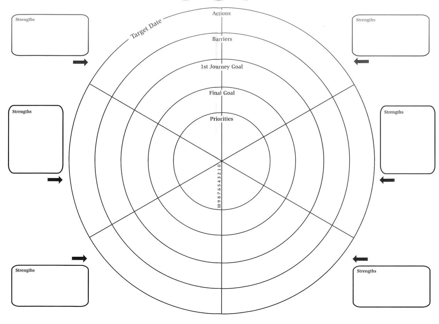 Pioneer – Developing High Potential: The Wheel Of Life Template Inside Blank Wheel Of Life Template