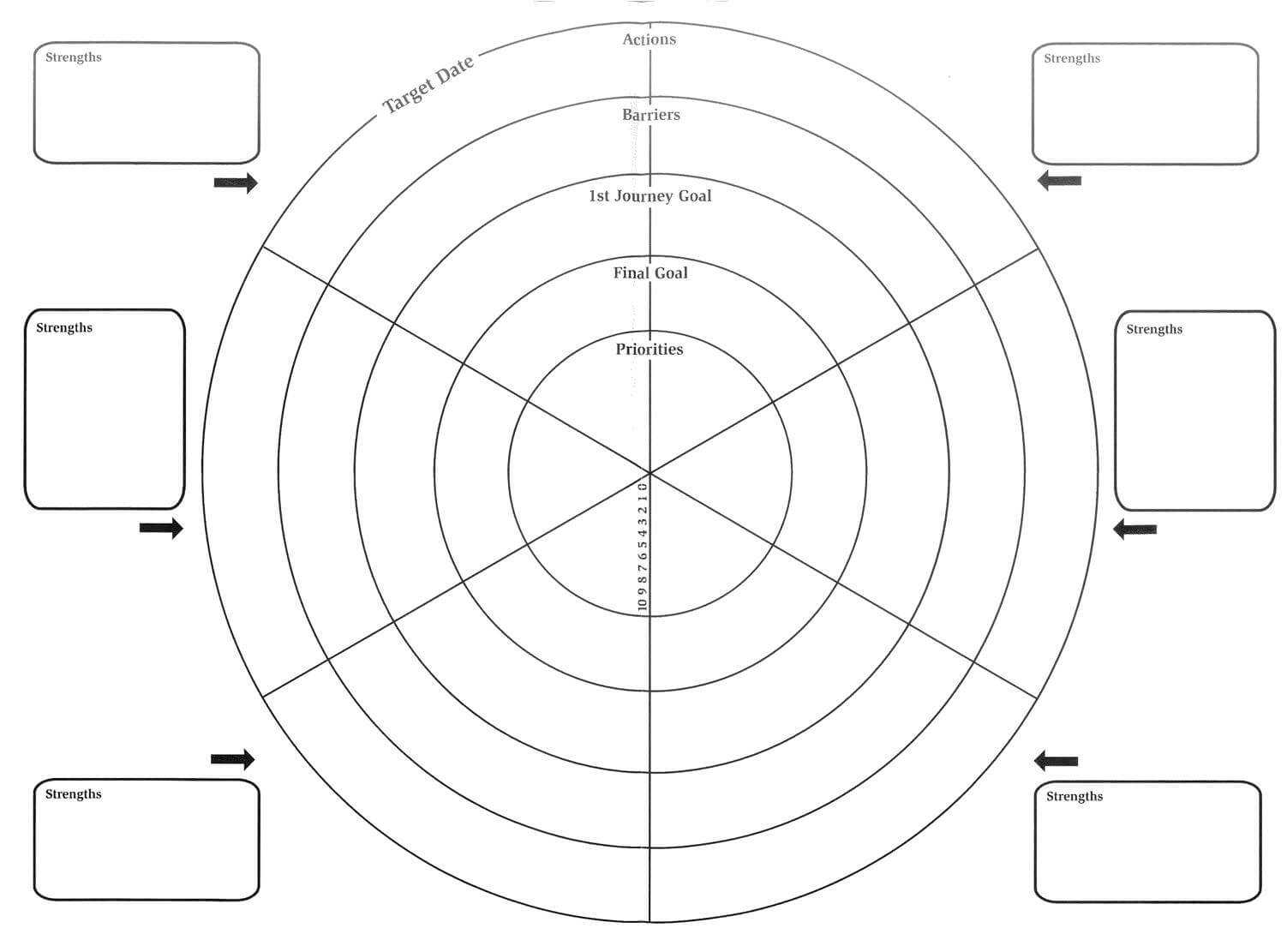 Pioneer – Developing High Potential: The Wheel Of Life Template Inside Blank Wheel Of Life Template