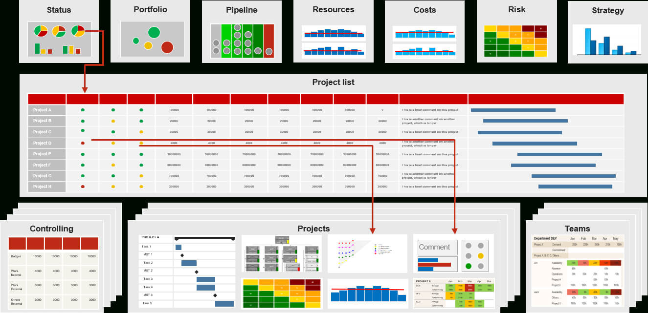 Pmo Reports For Project And Portfolio Management (Requirements) For Project Portfolio Status Report Template