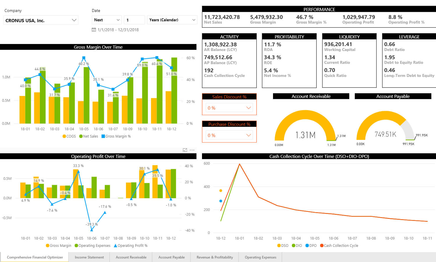 Power Bi For Dynamics Nav Consolidated Financials Throughout Liquidity Report Template