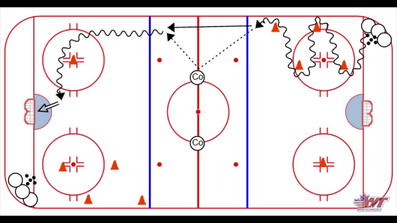 Power Turn Give & Go – Weiss Tech Hockey Drills And Skills Intended For Blank Hockey Practice Plan Template