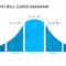 Powerpoint Bell Curve Diagram - Pslides within Powerpoint Bell Curve Template