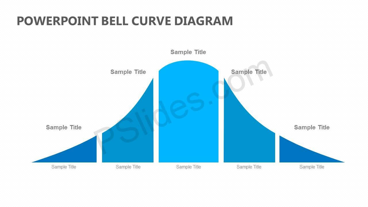 Powerpoint Bell Curve Diagram - Pslides Within Powerpoint Bell Curve Template