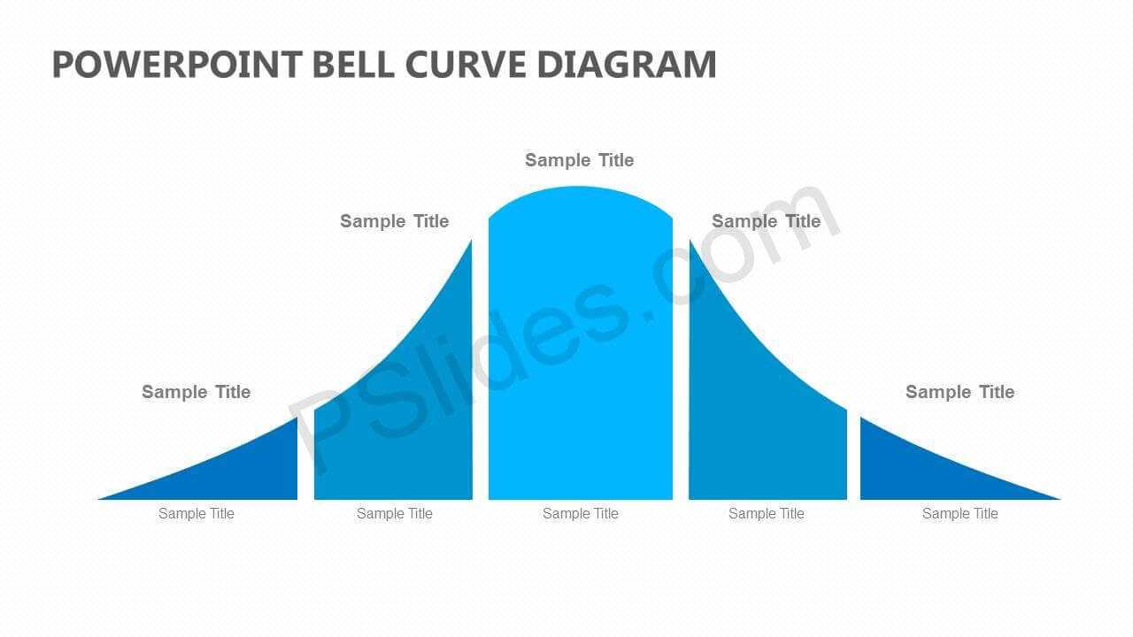 Powerpoint Bell Curve Diagram – Pslides Within Powerpoint Bell Curve Template