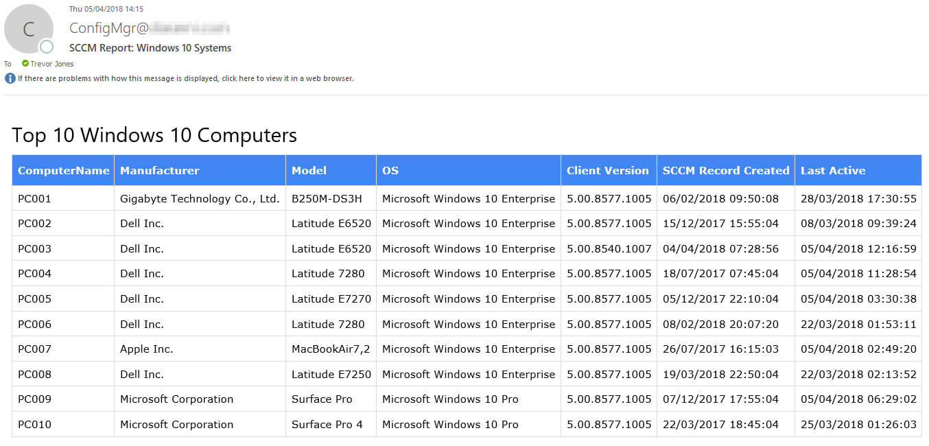 Powershell Template For Html Style Email Report With Sql Intended For Html Report Template