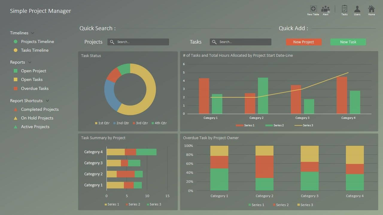 Ppt Template Project Portfolio Dashboard | G | Timeline With Regard To Project Portfolio Status Report Template