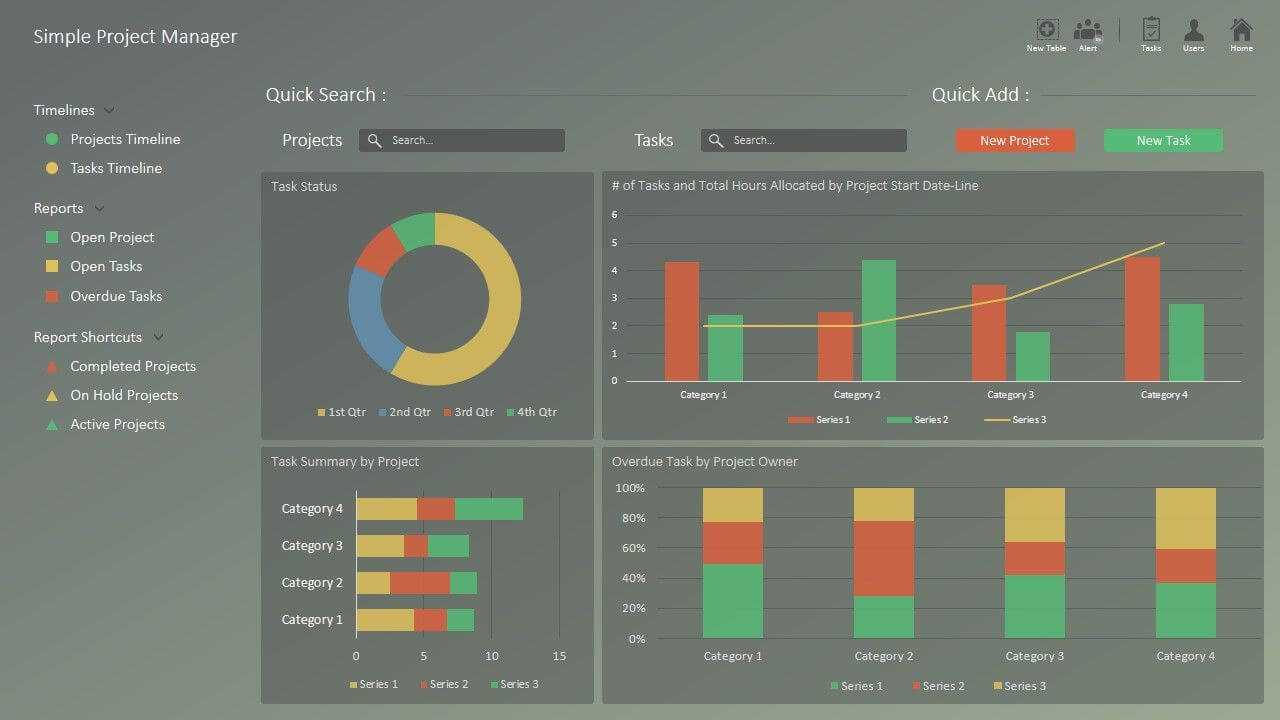 Ppt Template Project Portfolio Dashboard | G | Timeline With Regard To Project Portfolio Status Report Template