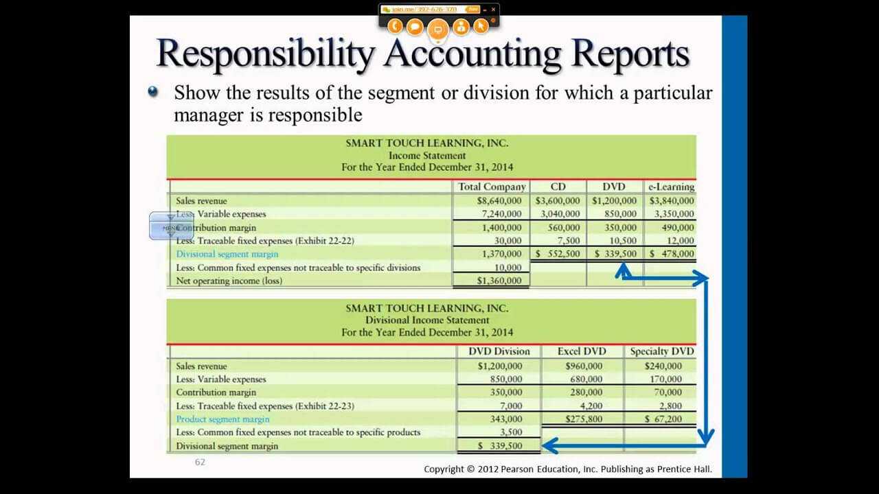 Preparing Performance Reports/flexible Budgets  Intro To Managerial  Accounting  Professor Gershberg With Regard To Flexible Budget Performance Report Template