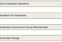 Presents A Template For The Evaluation Report. The Report with Template For Evaluation Report