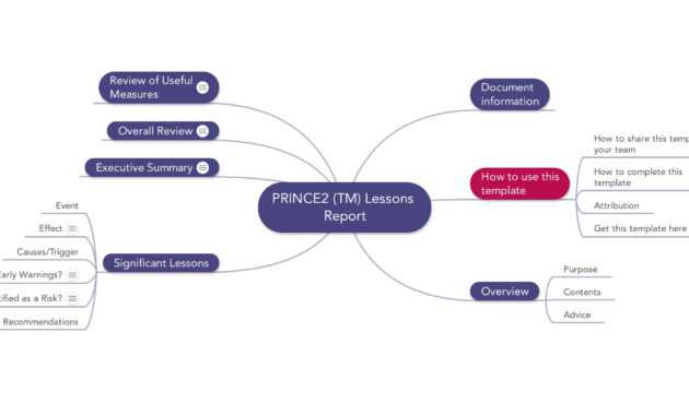 Prince2 Lessons Learned Report Template