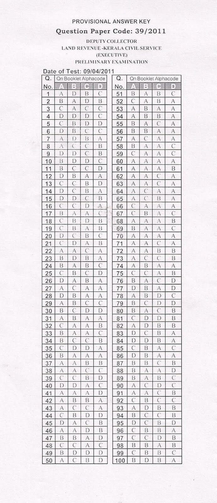 Printable 100 Bubble Answer Sheet | Answer Sheet Template 1 With Blank Answer Sheet Template 1 100