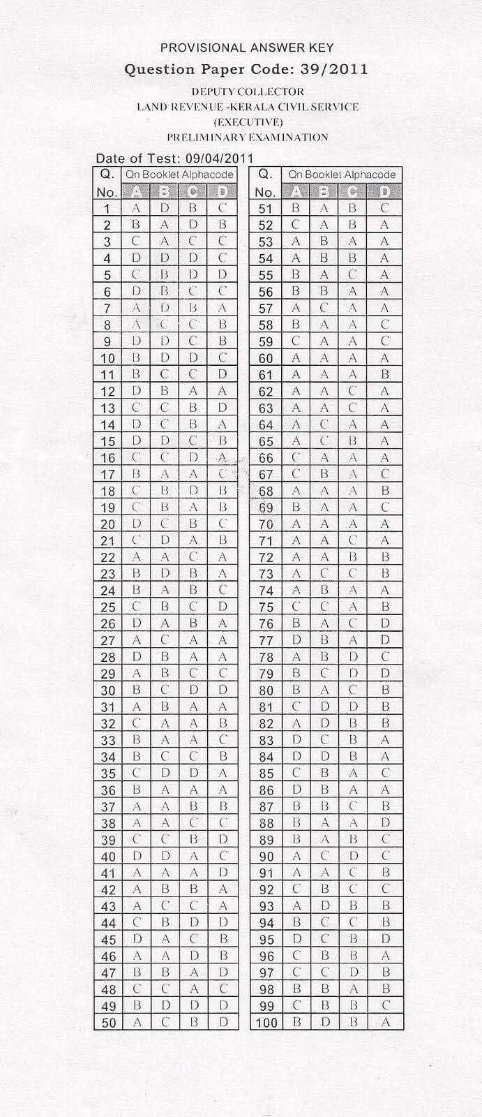 Printable 100 Bubble Answer Sheet | Answer Sheet Template 1 With Blank Answer Sheet Template 1 100