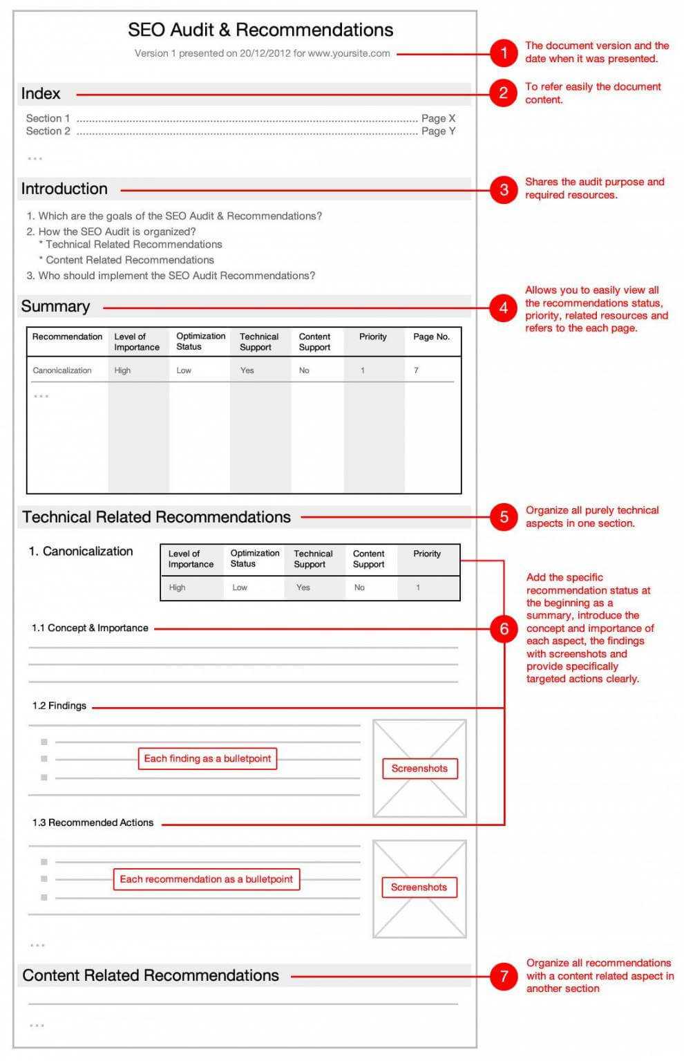 Printable Best Internal Seo Audit Report Tips And Guide With Regarding Audit Findings Report Template