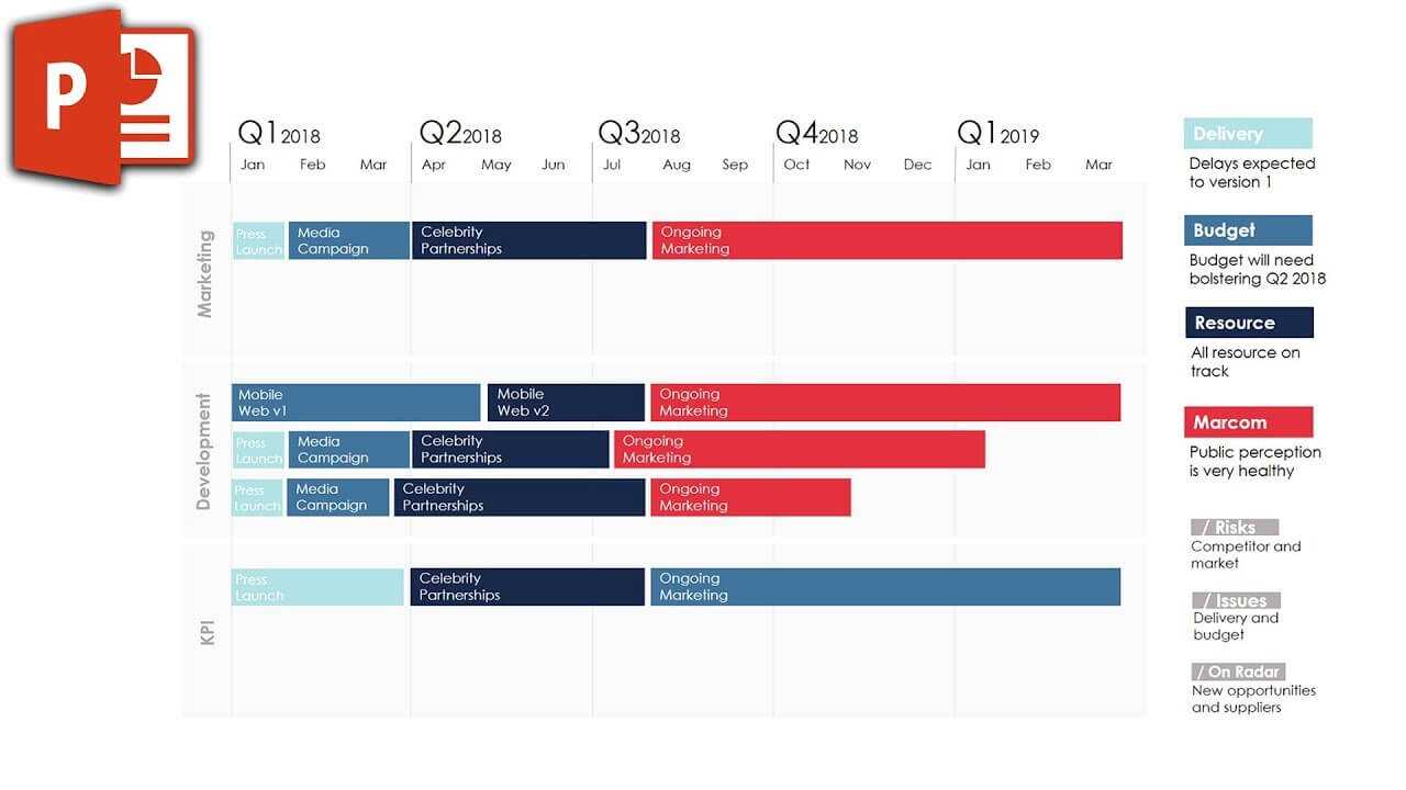 Product Roadmap Template In Powerpoint ✔ Pertaining To How To Create A Template In Powerpoint