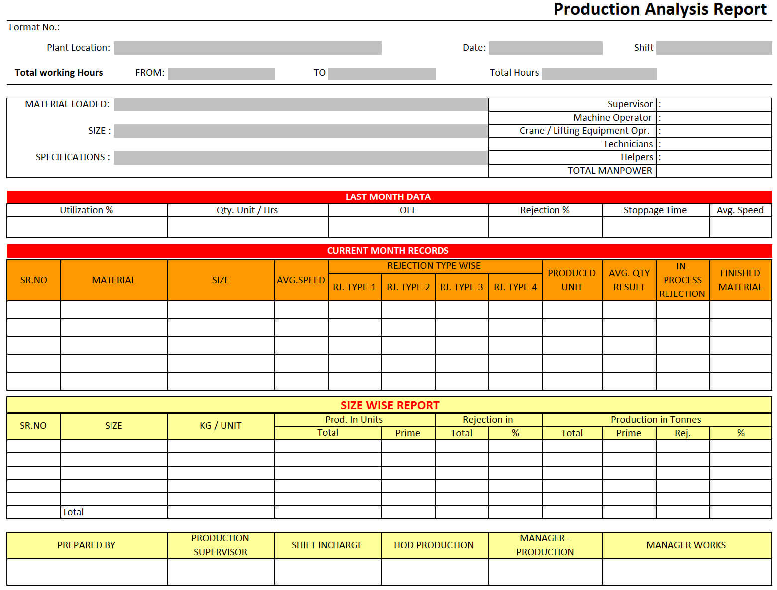 Production Analysis Report – With Regard To Company Analysis Report Template