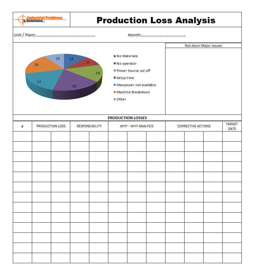 Production Loss Analysis – To Improve Overall Productivity. For Machine Breakdown Report Template