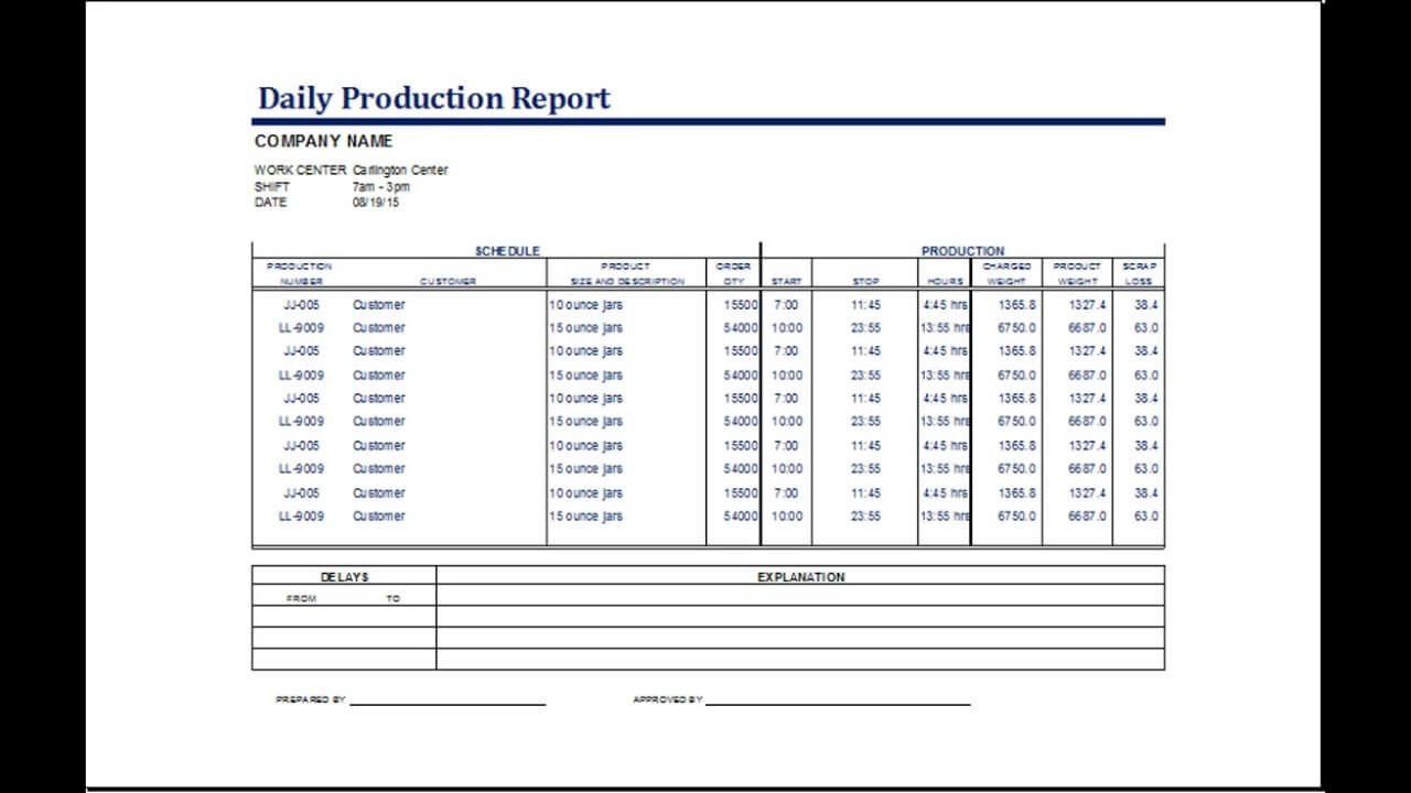 Production Status Report Template Throughout Production Status Report Template