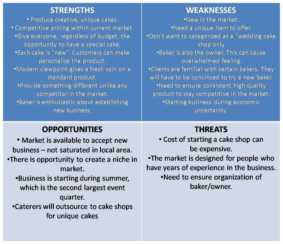 Professional Personal Swot Analysis Examples | Campaign With Strategic Analysis Report Template