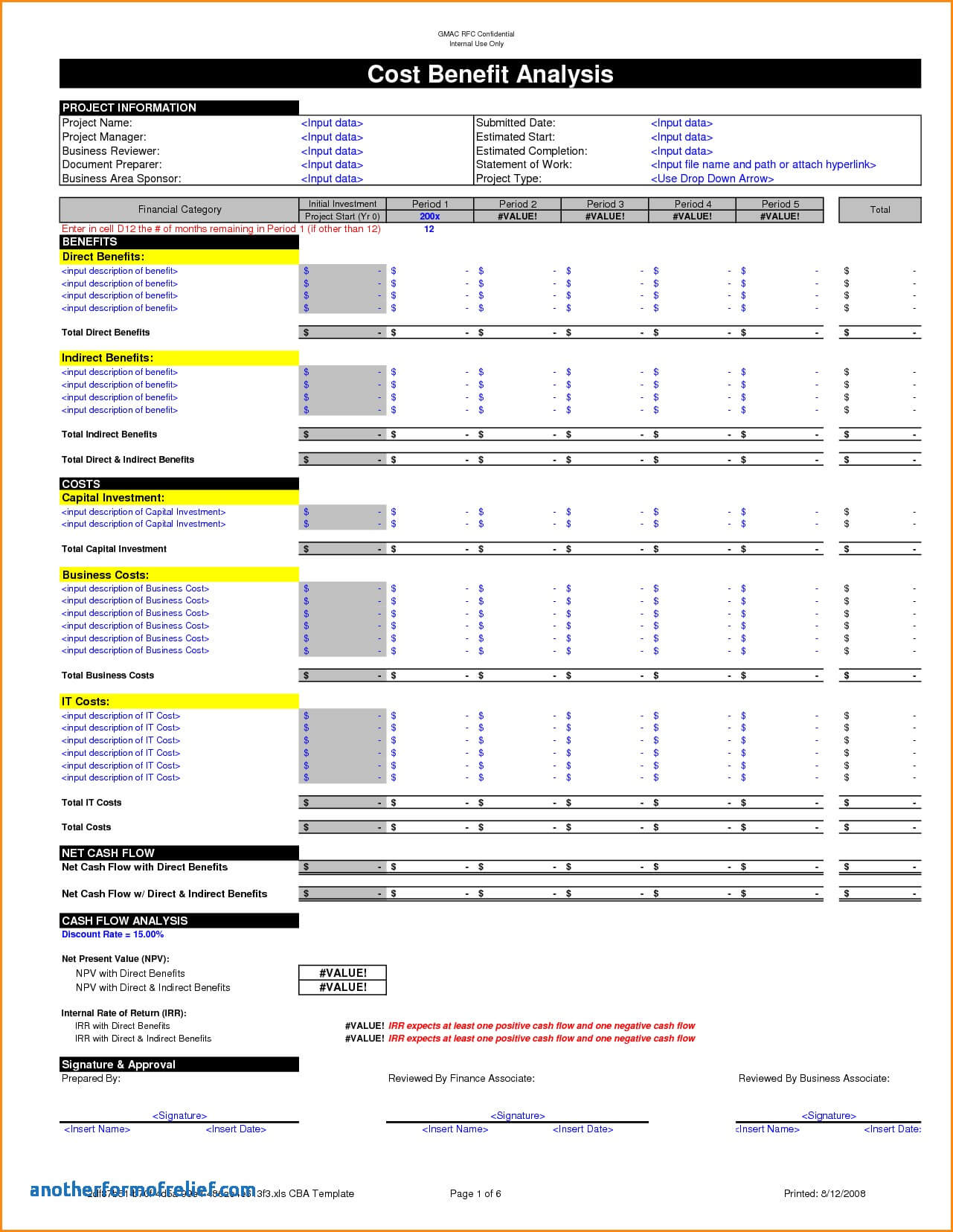 Project Analysis Report Template – Yupar.magdalene Project Intended For Project Analysis Report Template