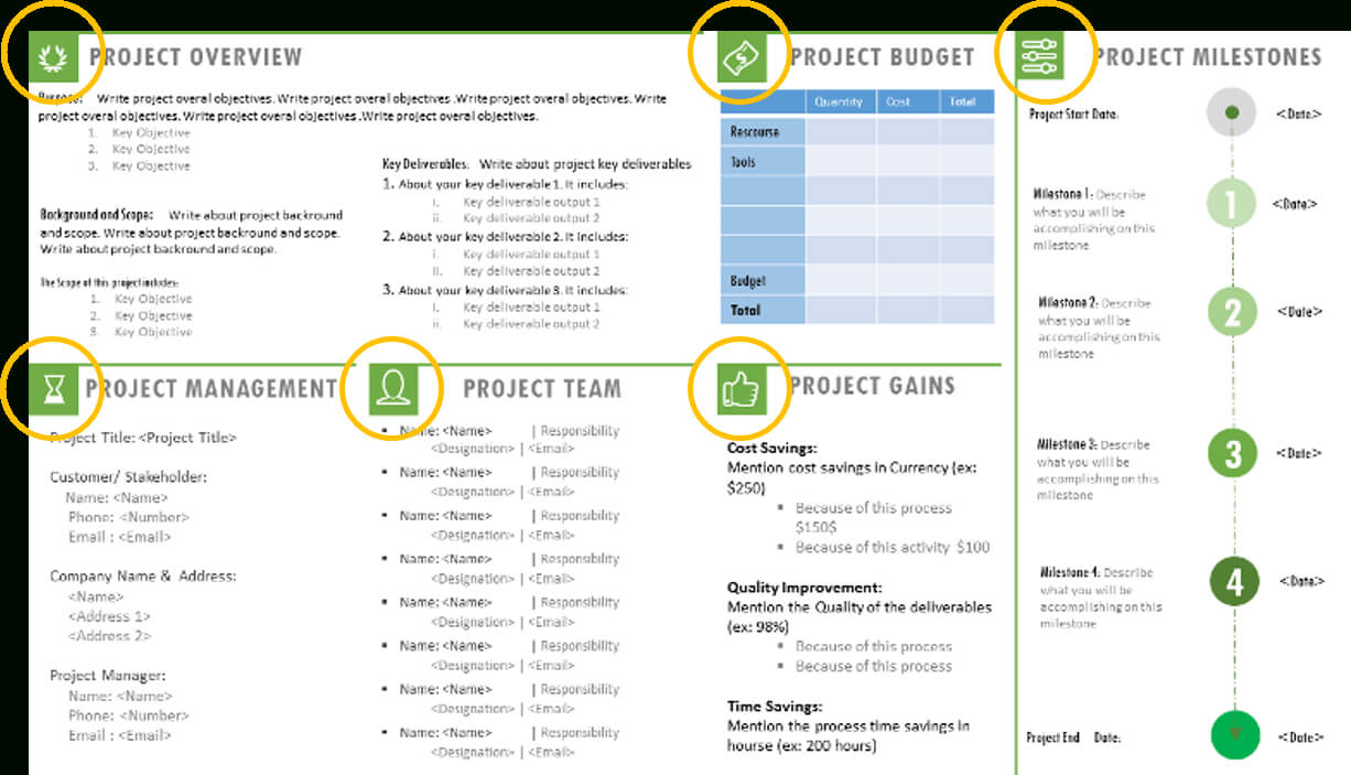 Project Charter Template Ppt – Project Management Templates Inside Team Charter Template Powerpoint