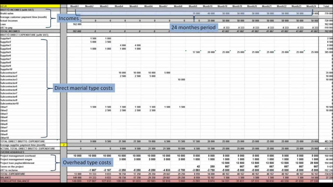 Project Liquidity Plan Template Inside Liquidity Report Template