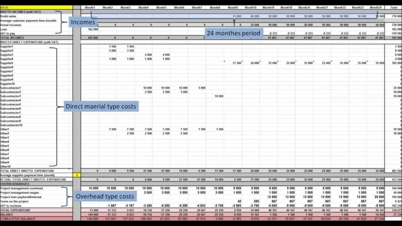 Project Liquidity Plan Template Inside Liquidity Report Template