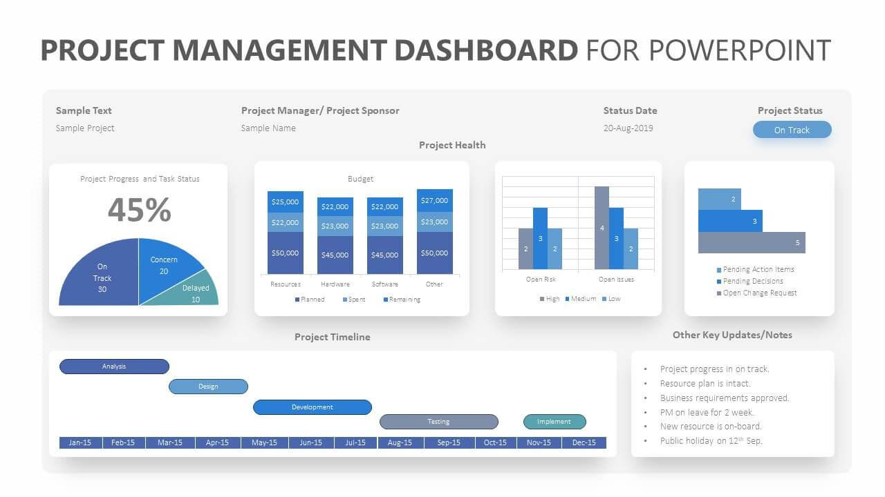 Project Management Dashboard For Powerpoint. Related Within Powerpoint Dashboard Template Free