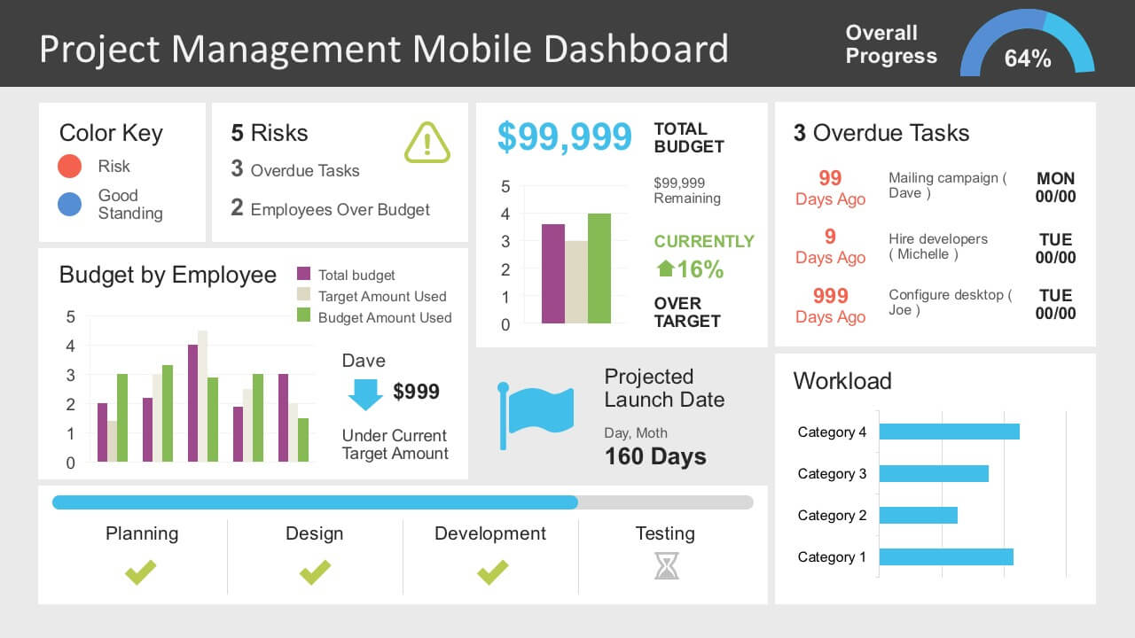 Project Management Dashboard Powerpoint Template Pertaining To Project Weekly Status Report Template Ppt