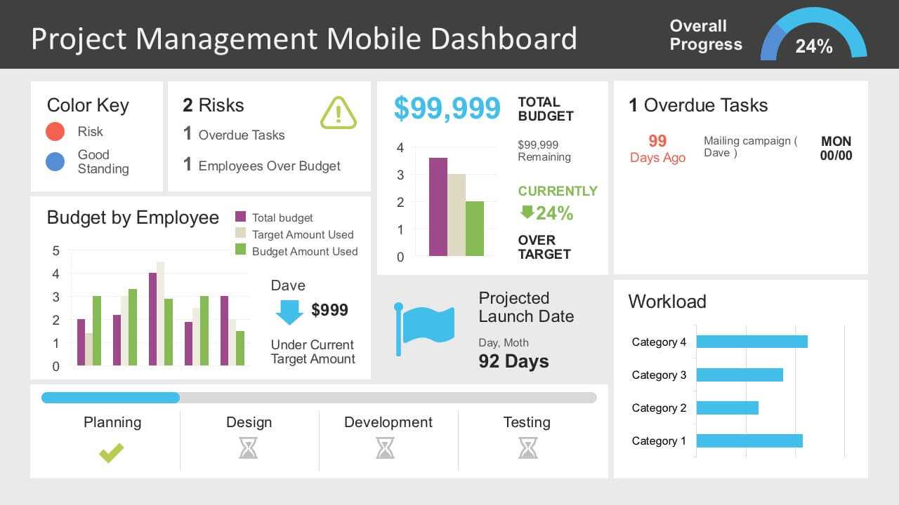 Project Management Dashboard Powerpoint Template With What Is Template In Powerpoint