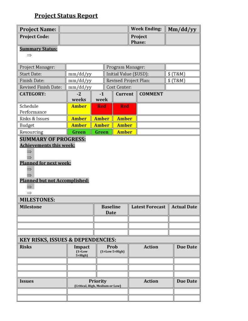 Project Management. Project Management Report Template With Regard To It Management Report Template