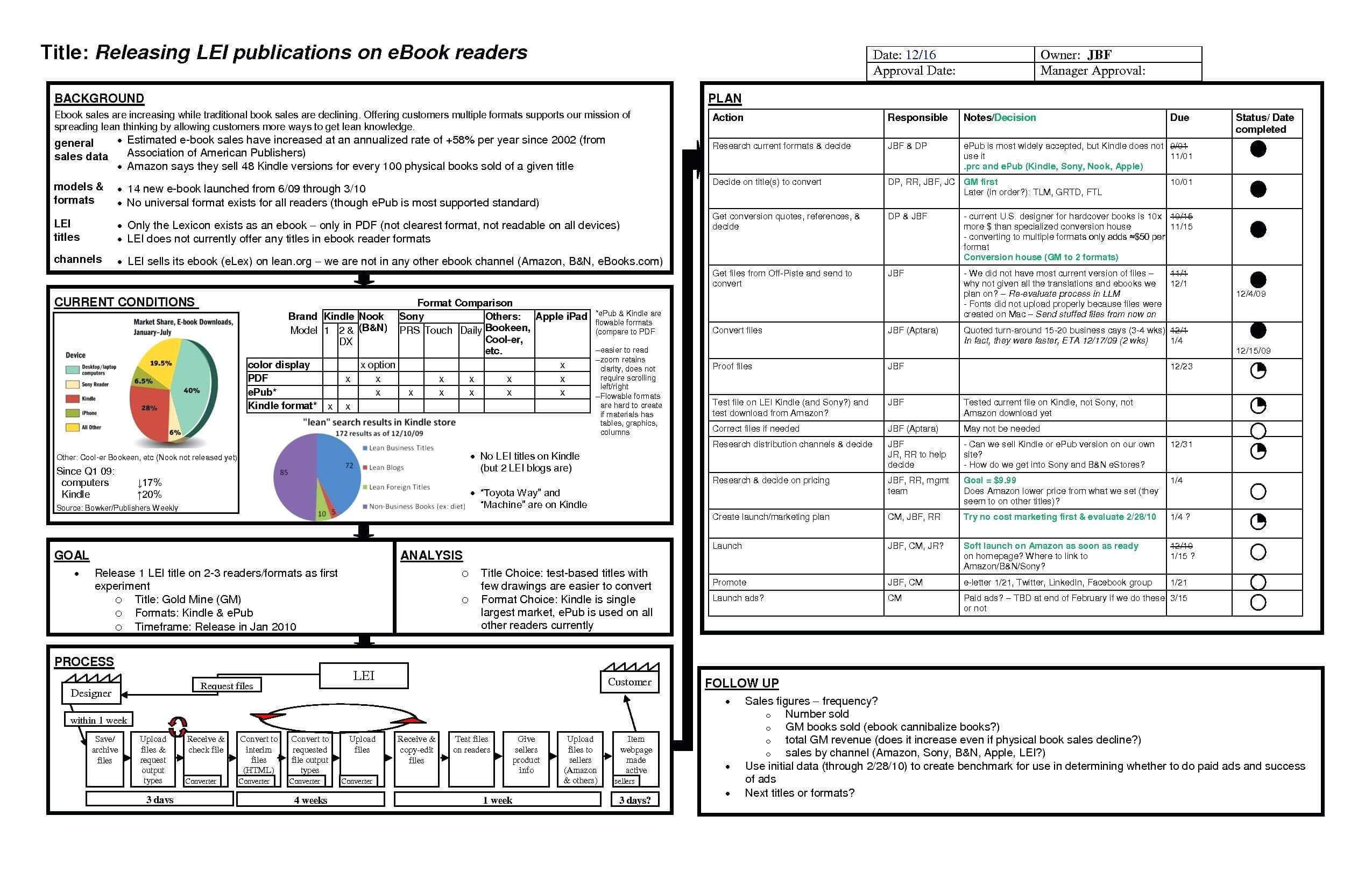 Project Management Report Example Weekly Status Template Ppt Inside Project Management Status Report Template